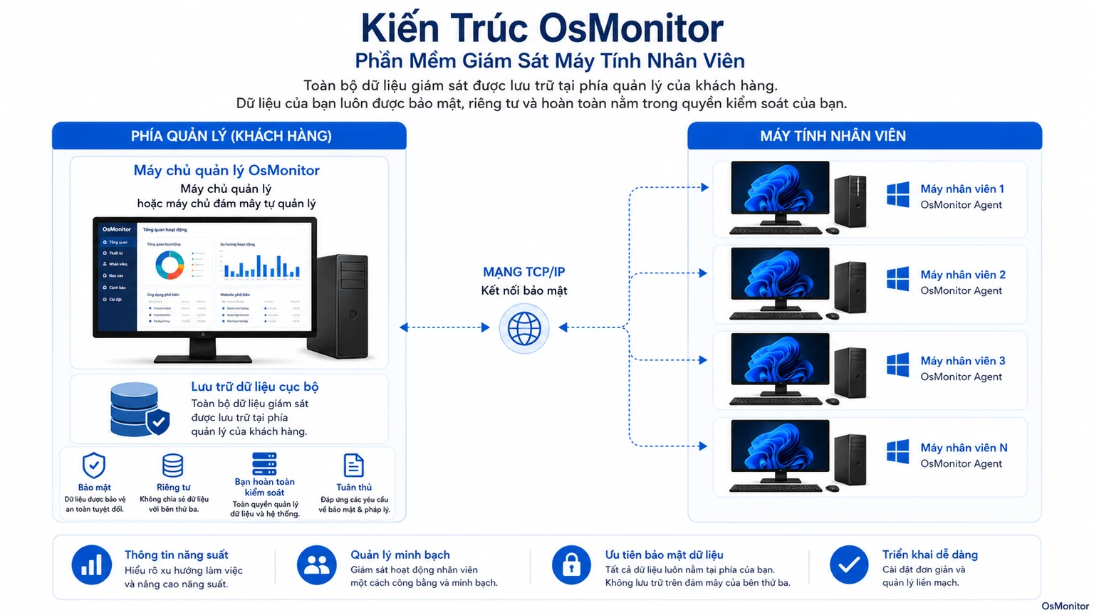 employee-computer-monitoring-software-client-server-architecture