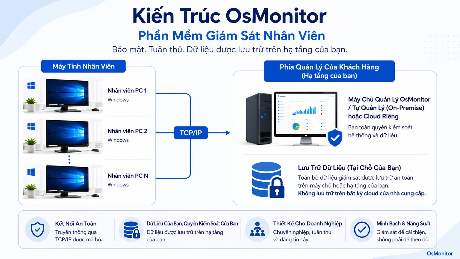 employee-monitoring-software-client-server-architecture