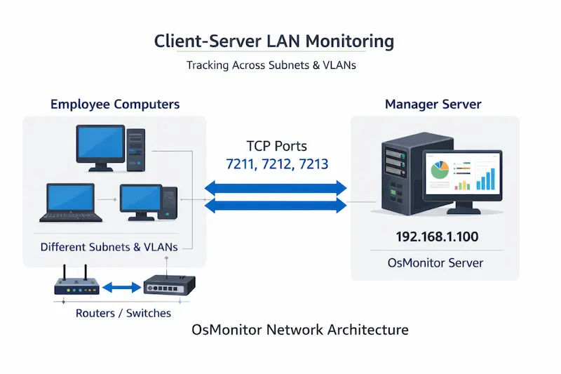 lan-monitor-offline-architecture