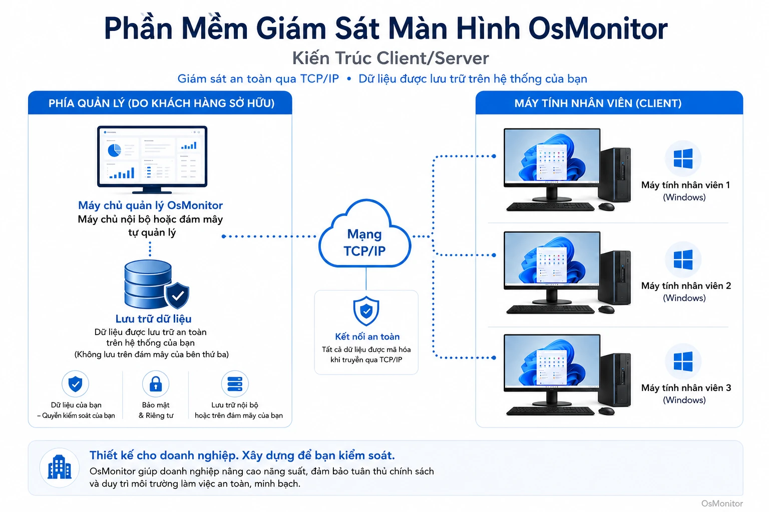 screen-monitoring-software-client-server-architecture